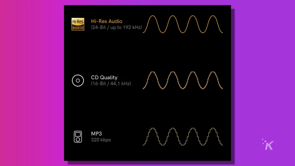 comparação de qualidade de streaming qobuz