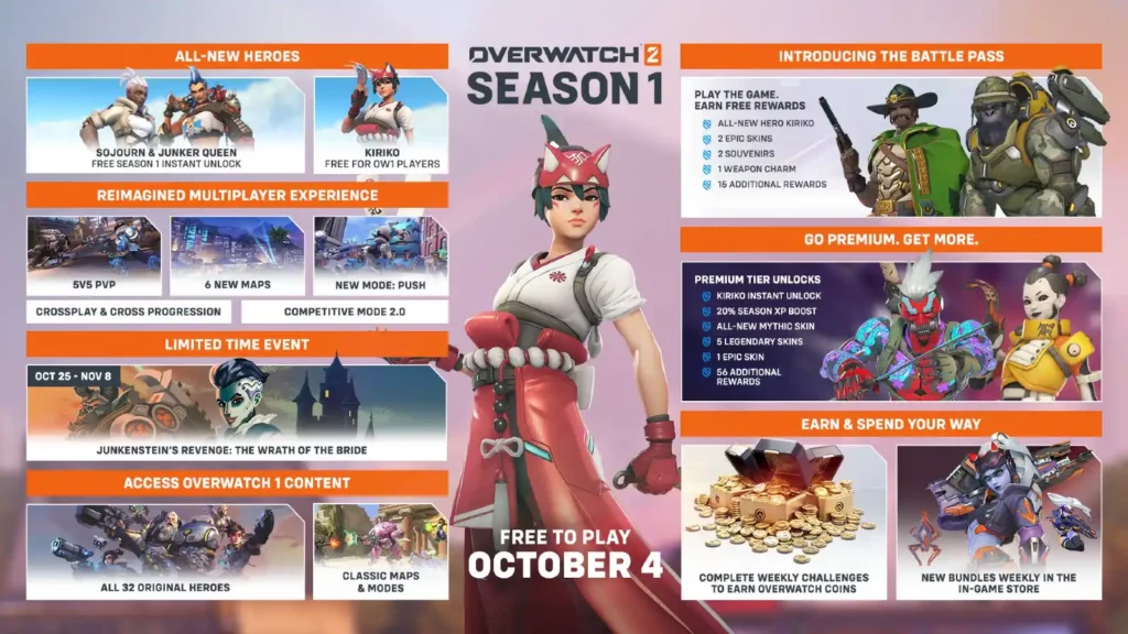 informações da temporada de overwatch 2