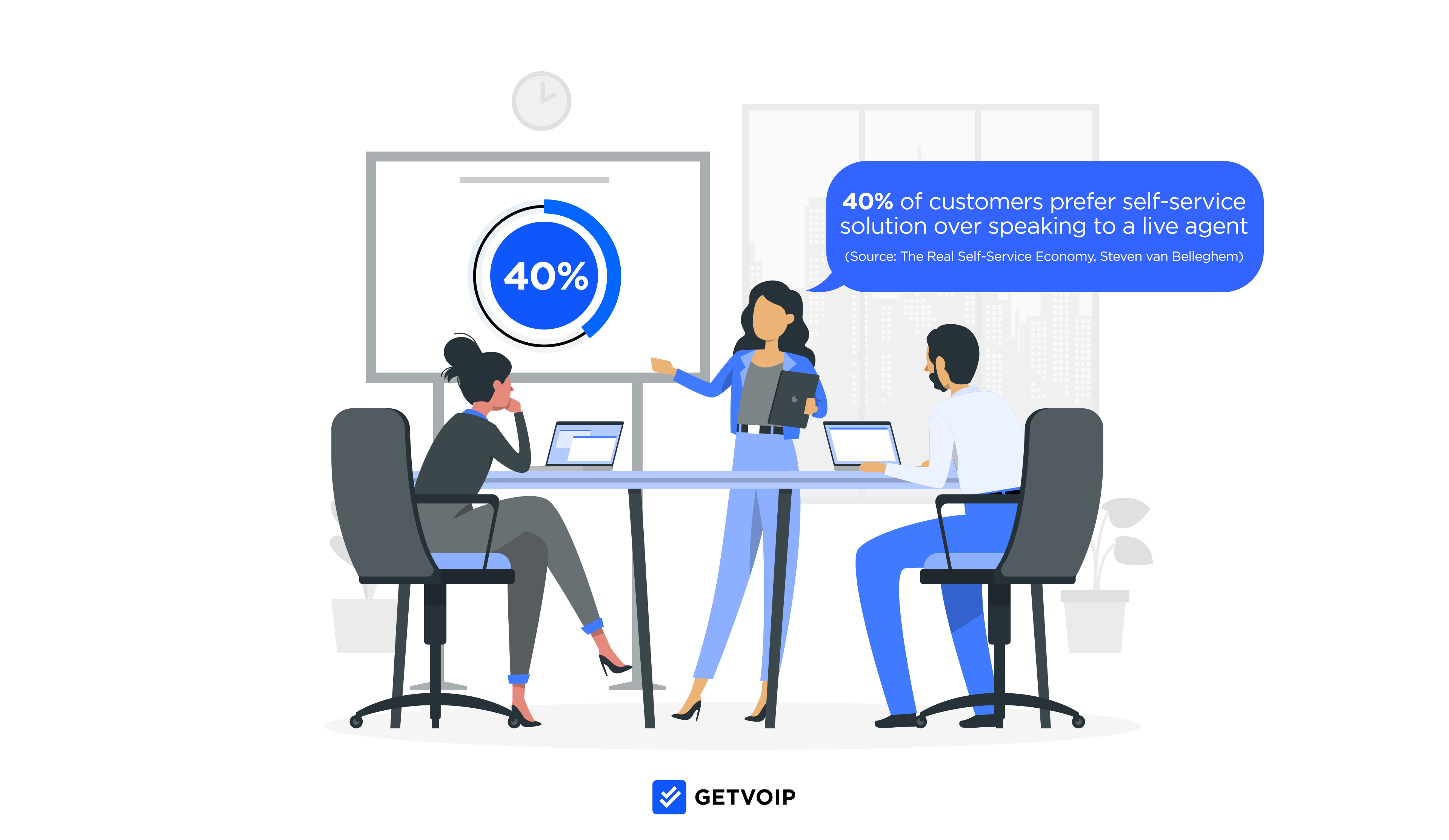 Il 40% dei clienti preferisce la soluzione self-service rispetto a parlare con un agente dal vivo