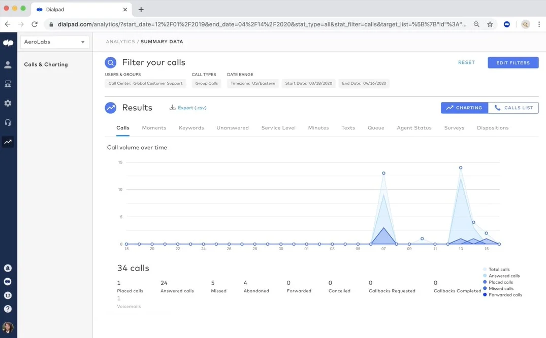 Analytics Papan Tombol