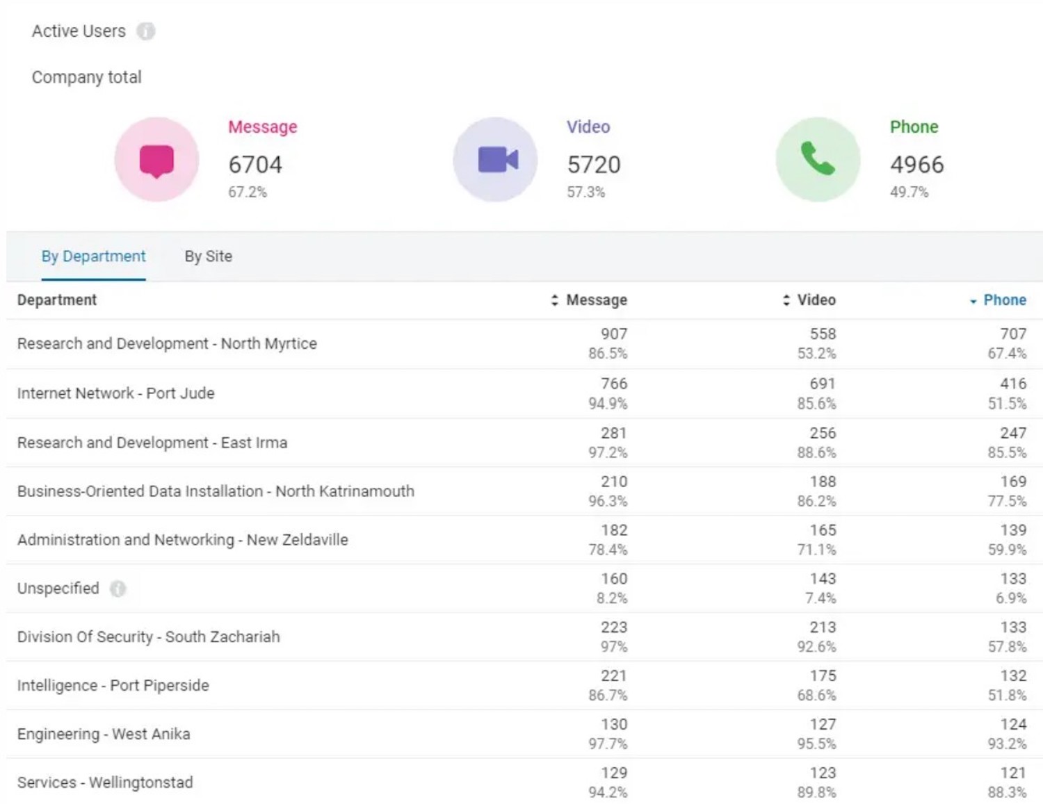 análisis de ringcentral