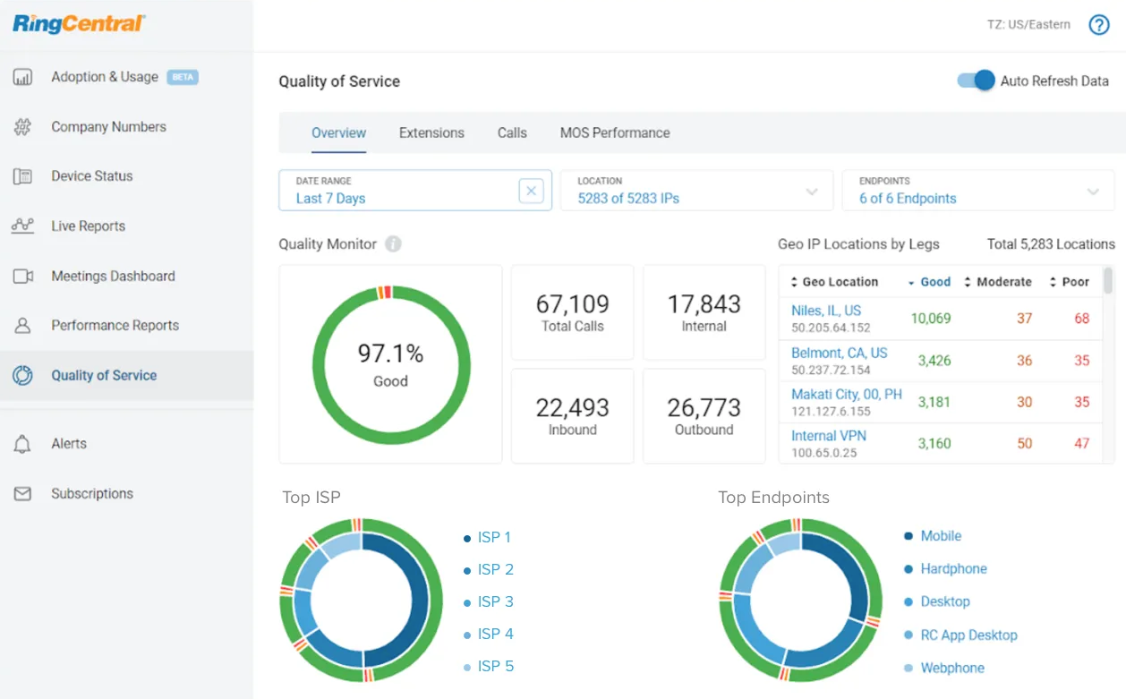 Analytique RingCentral