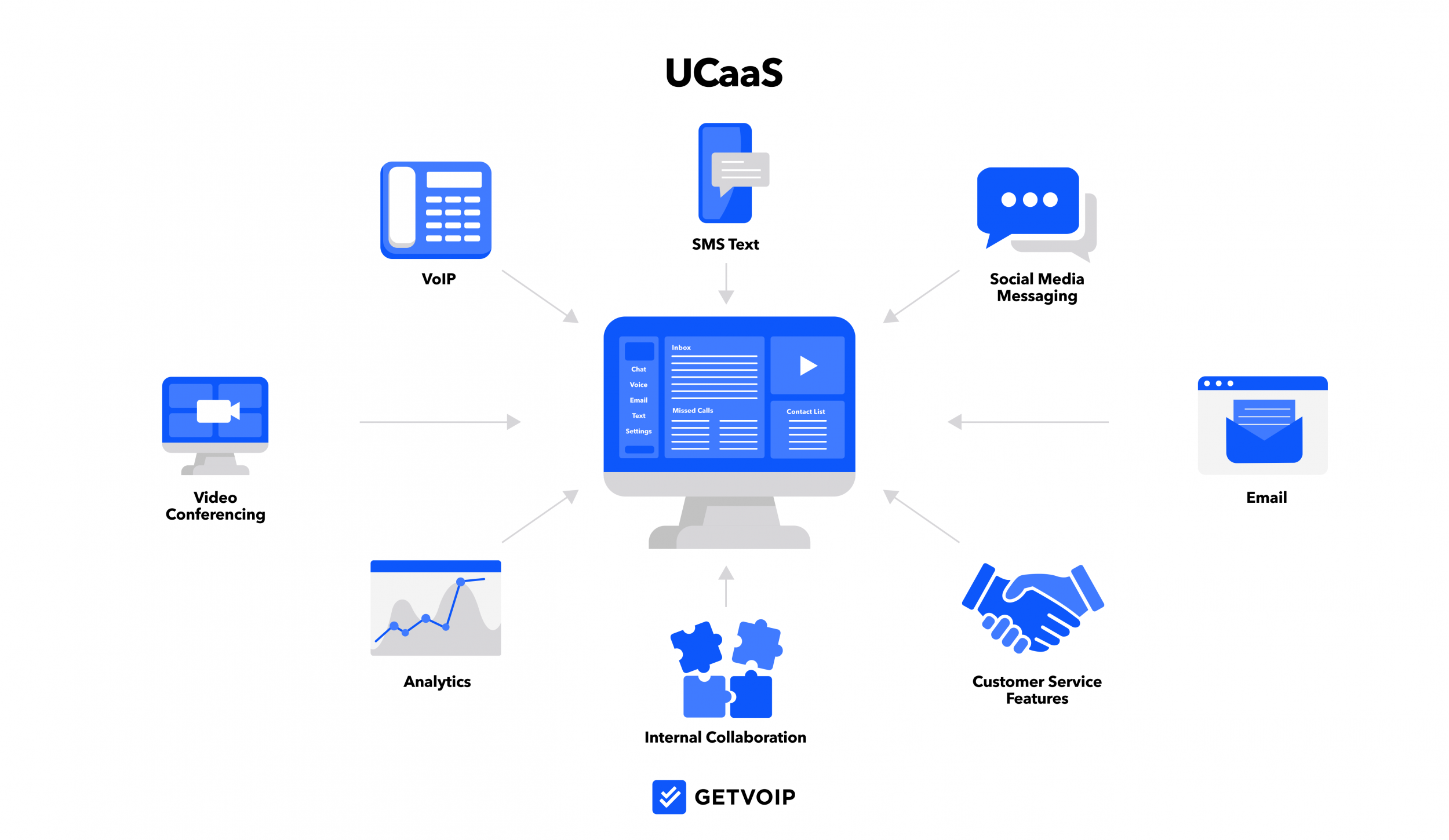 什麼是 UCaaS