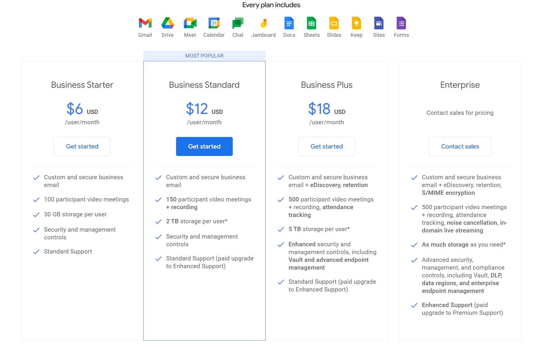 Google Workspace Fiyatlandırması