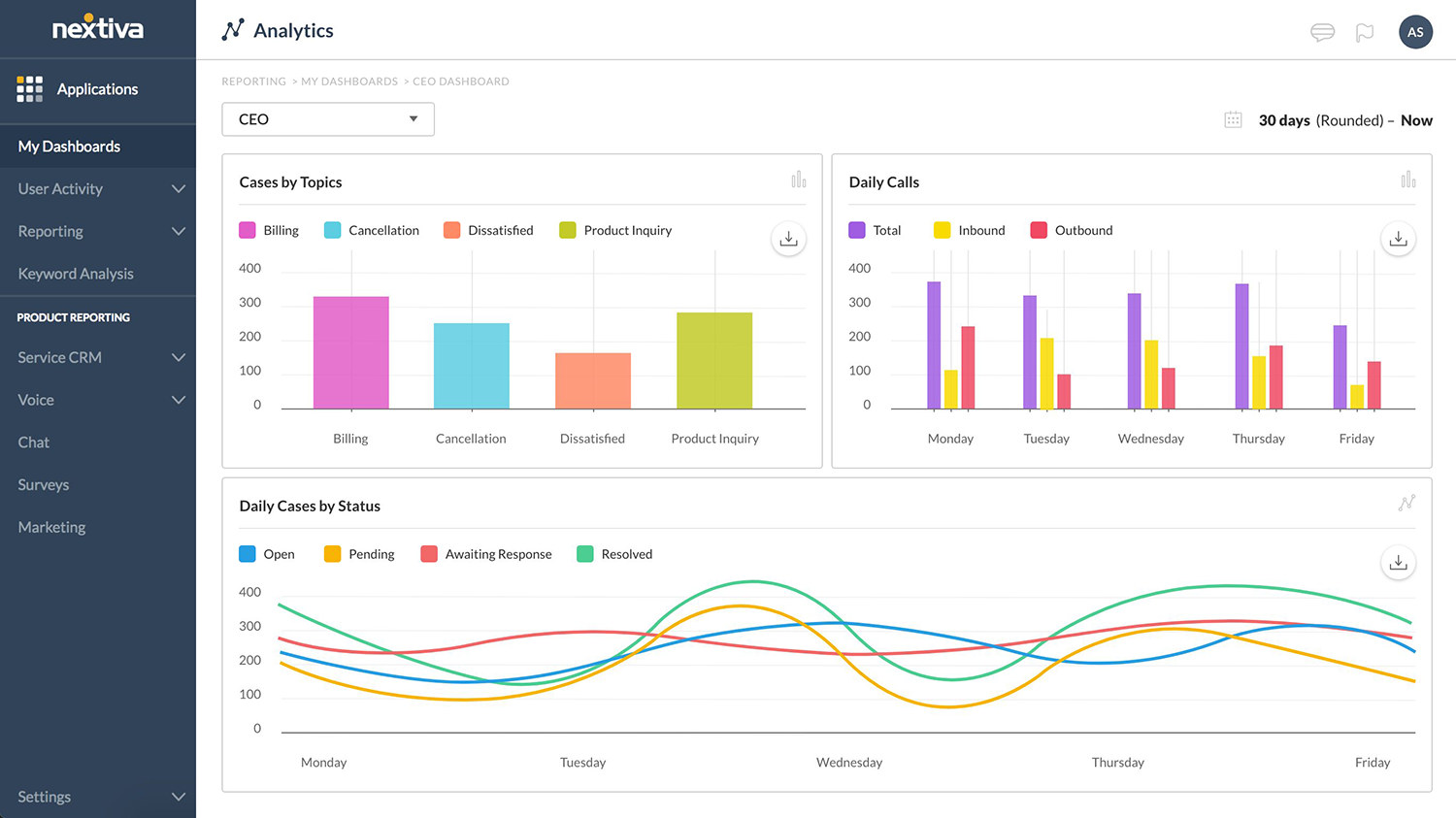 Callcenter-Analytik von Nextiva