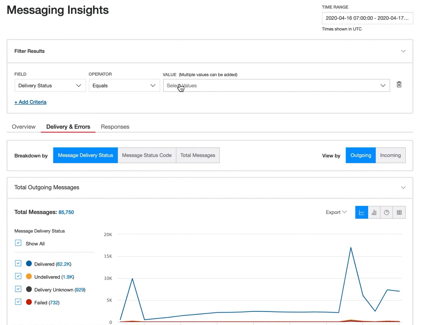 Twilio Messaging Insights