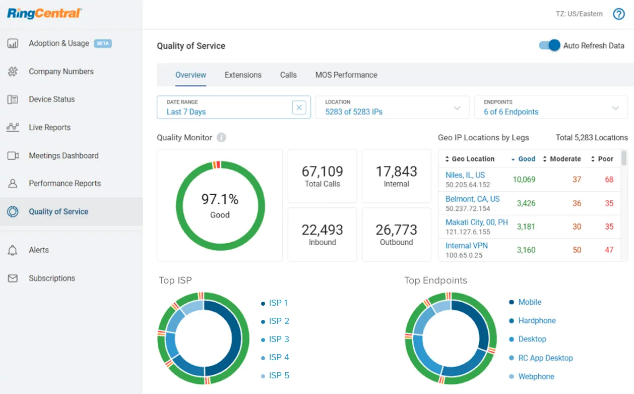 RingCentral アナリティクス