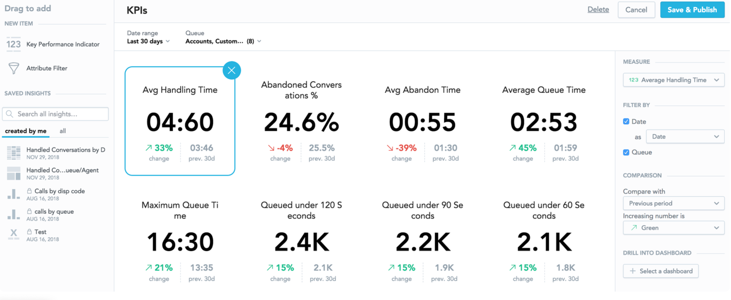 Twilio アナリティクス