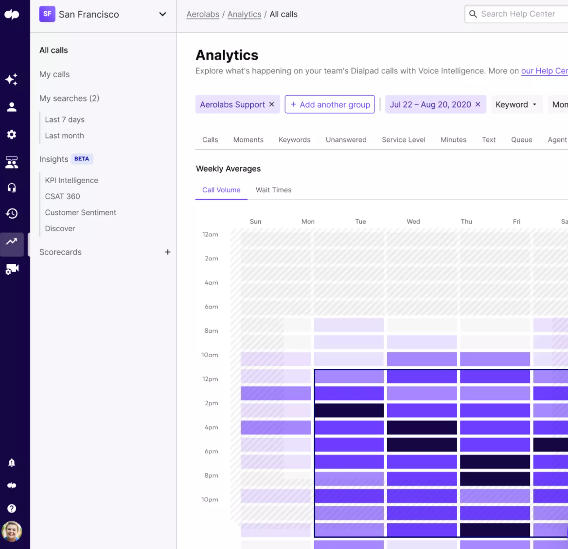 Dialpad-Analyse