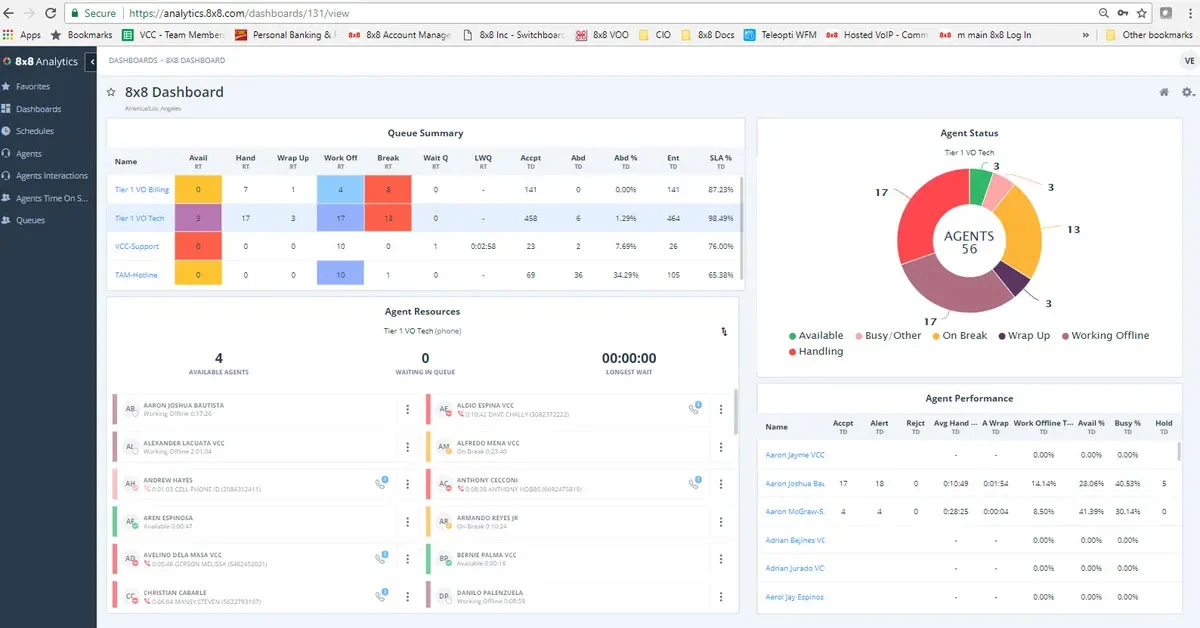 Analyse du centre d'appels 8x8