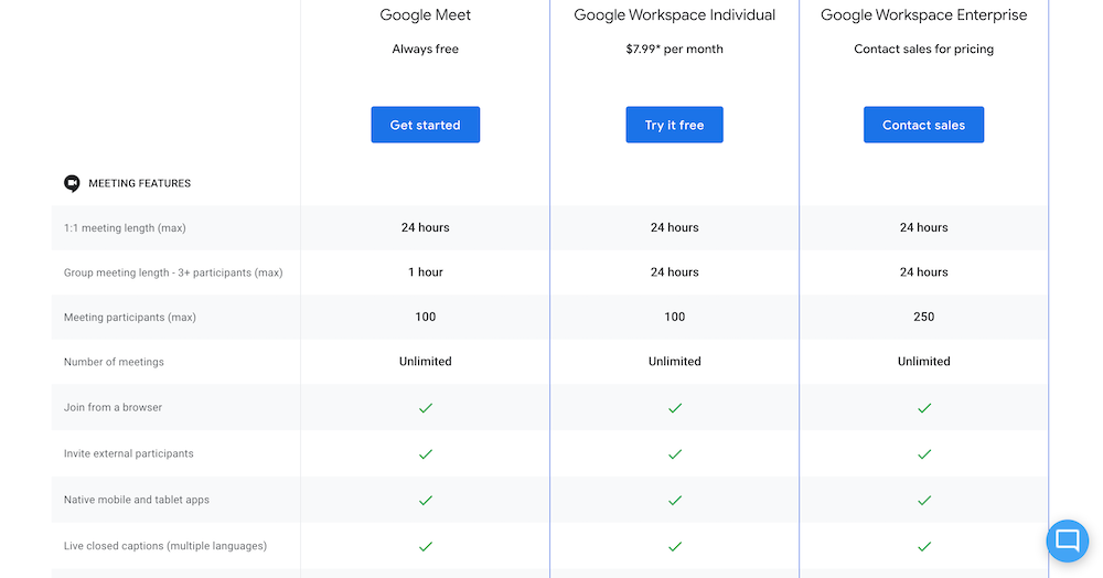 Google Meet の料金