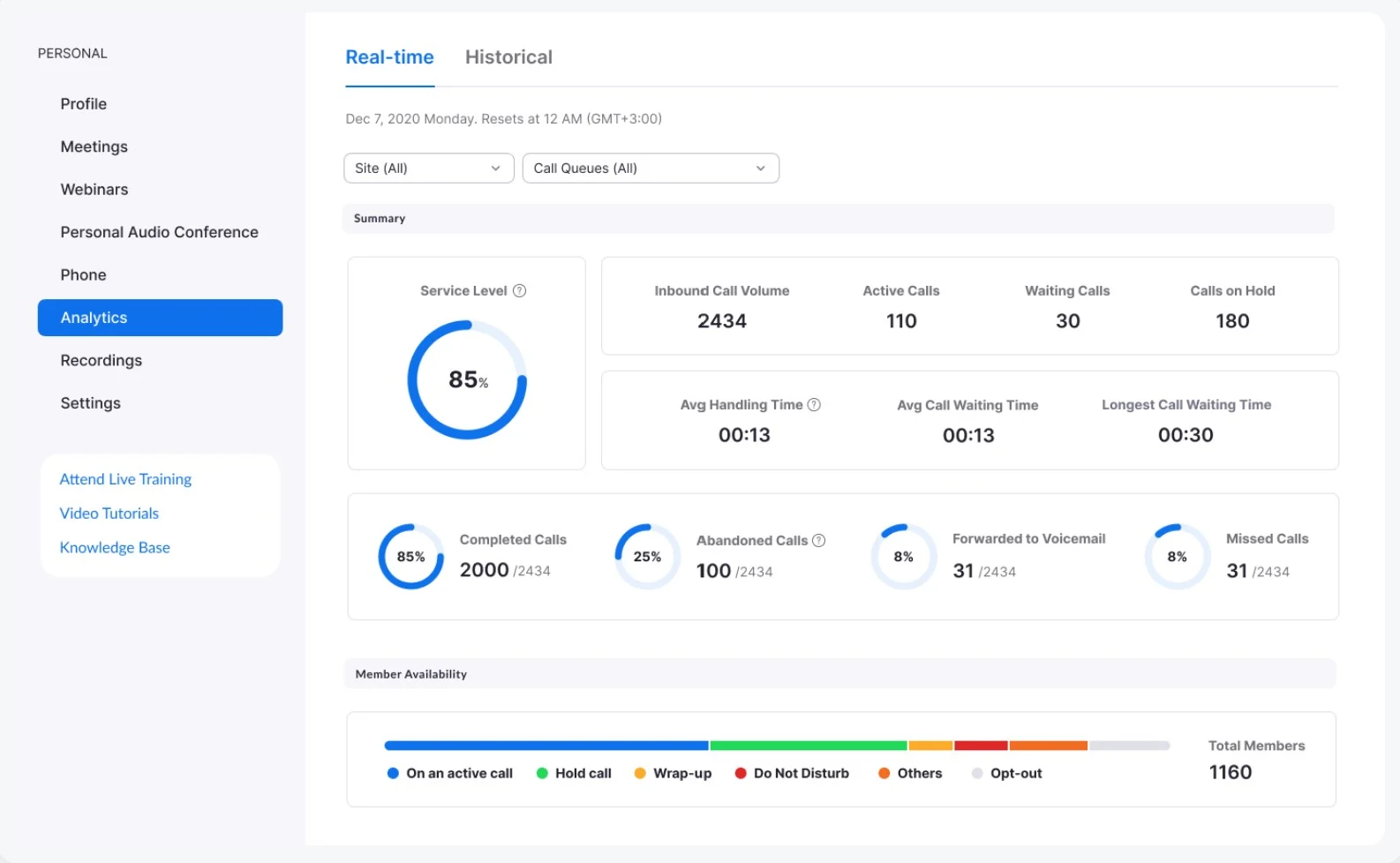 Zoom-Analytics