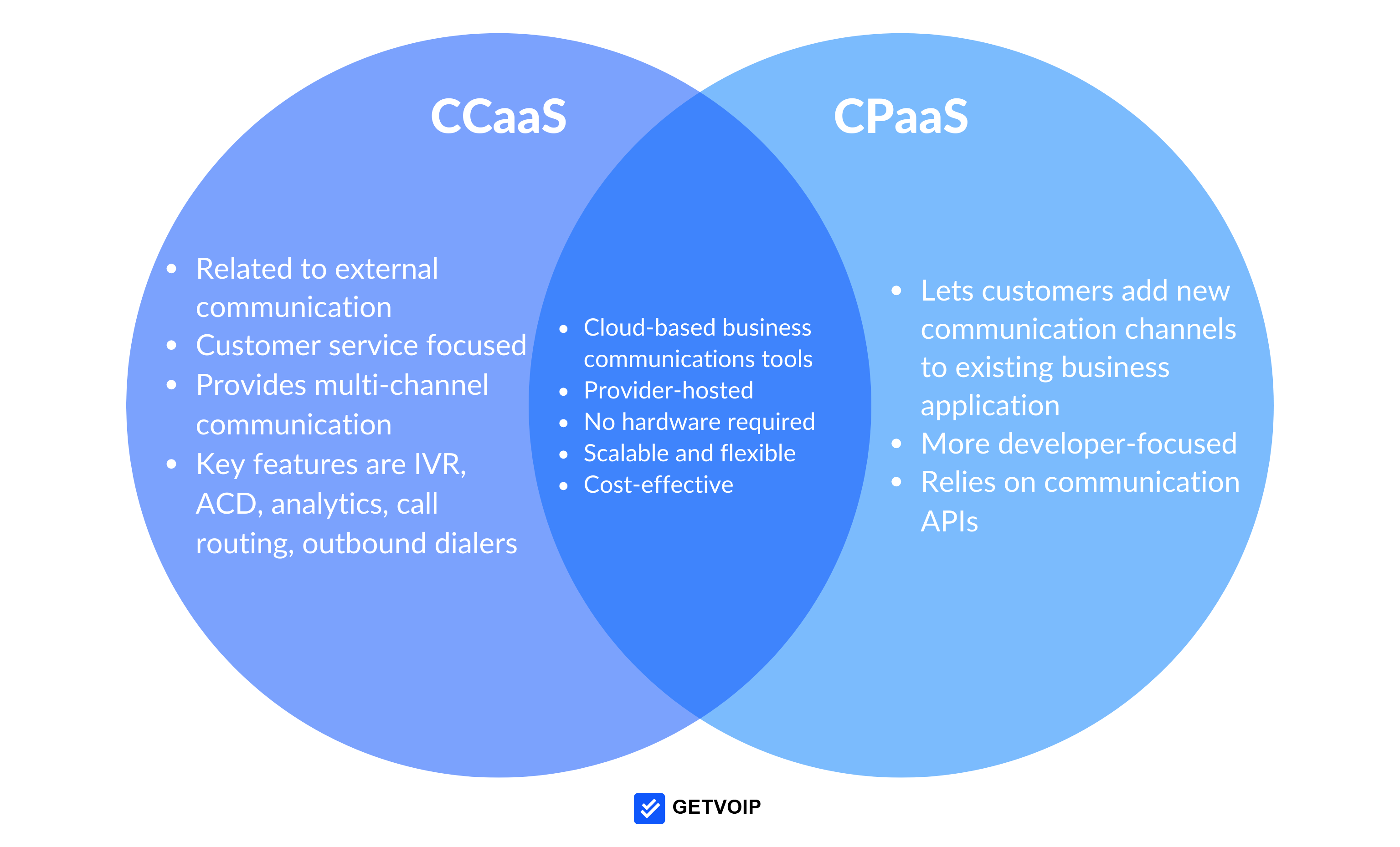 CCaaS frente a CPaaS