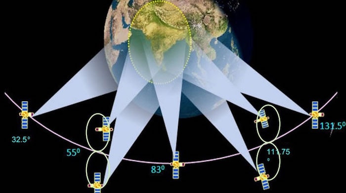 What is NavIC and How is it Different from GPS? Comprehensive Guide - navic satellites