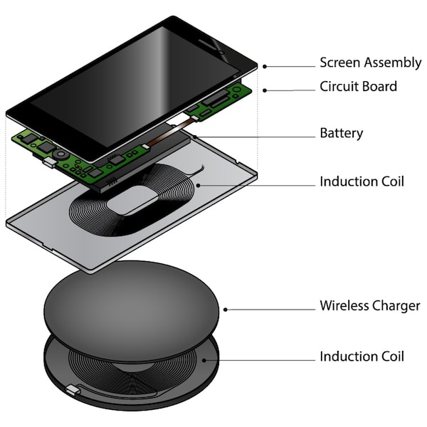 [Explained] Wireless Charging: Everything You Need to Know - diagram depicting how wireless charging works