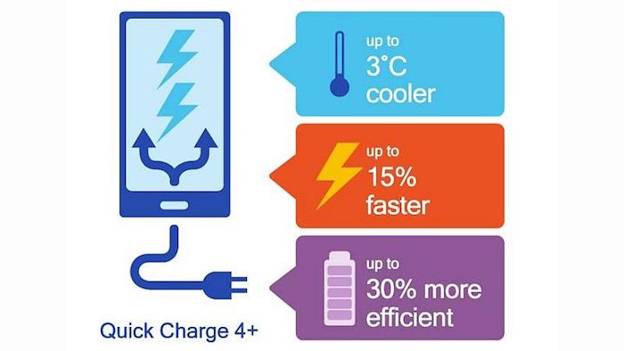 Qualcomm Quick Charge vs OnePlus Warp Charge vs Oppo VOOC vs USB-PD - qualcomm quick charge 4 plus