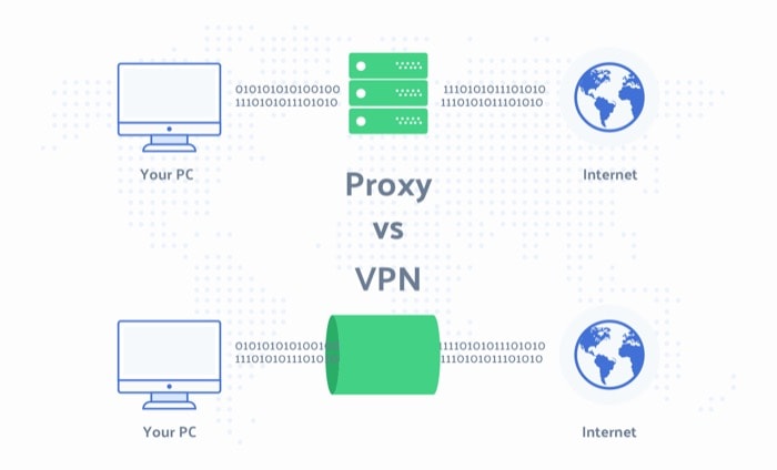 VPNs aren't perfect: Here's what you need to know - VPN as