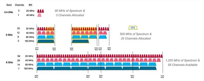 Explained: Wi-Fi 6E and its significance going forward - Wi Fi 6E frequency bands