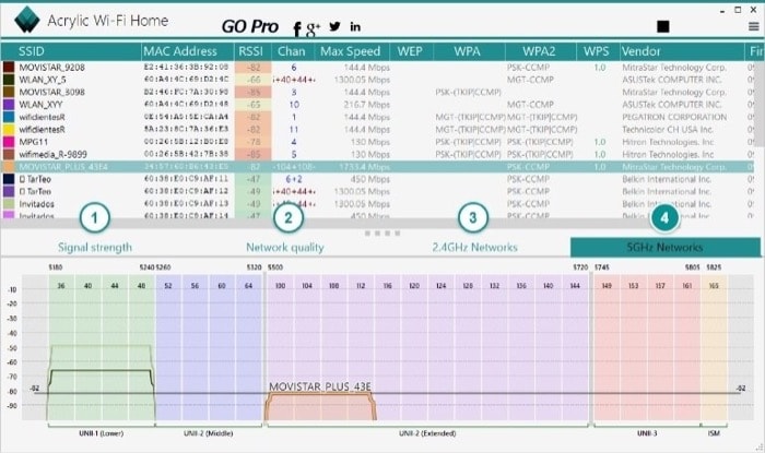 acrylic wifi analyzer