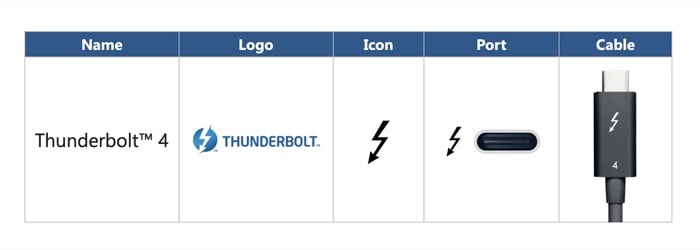 Thunderbolt 4: Rebranded Thunderbolt 3 with a few improvements - Thunderbolt 4 logo icon port cable