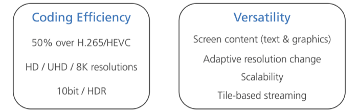 H.266 (Versatile Video Coding) advantages