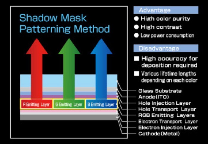 OnePlus Nord AMOLED Display Green Tint [Explained] - Nord Display 4