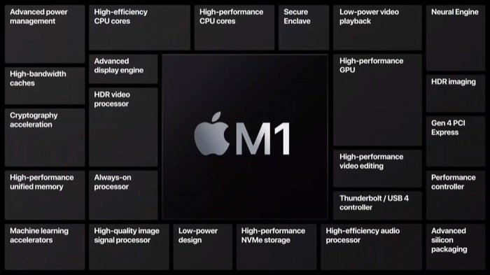 Apple M1 and its advantages