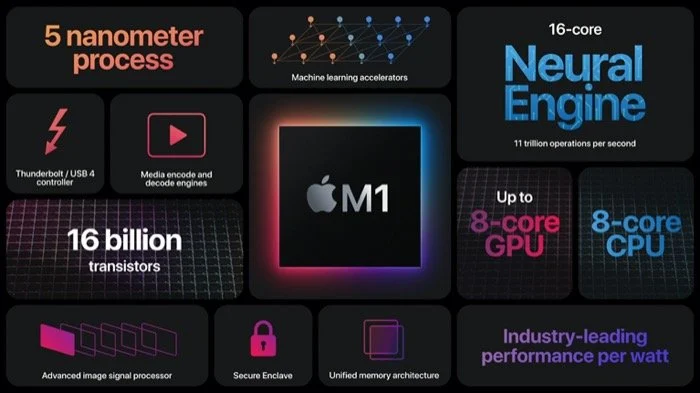 Apple M1 highlights