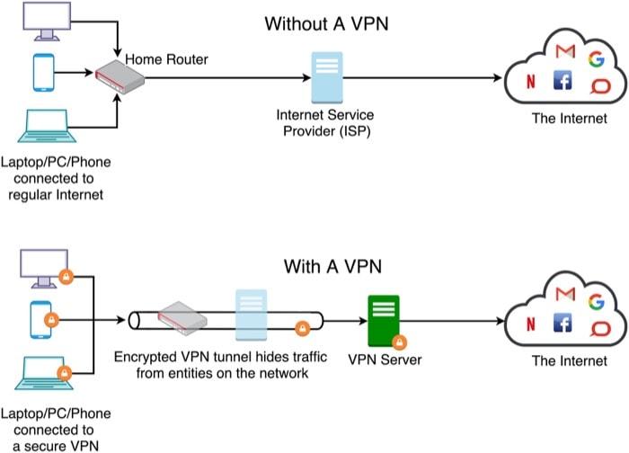 VPN working