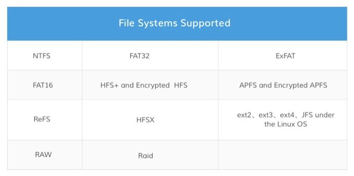 Recoverit supported file systems