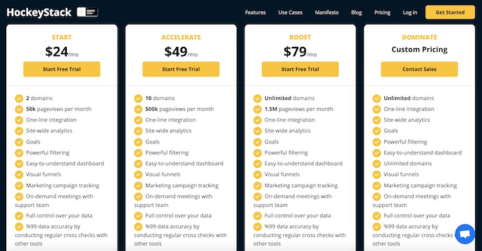 HockeyStack: the No-Code Analytics with Actionable Insights - hockeystack pricing