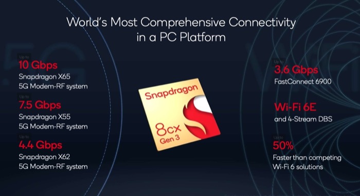 Snapdragon 8cx gen 3 specs