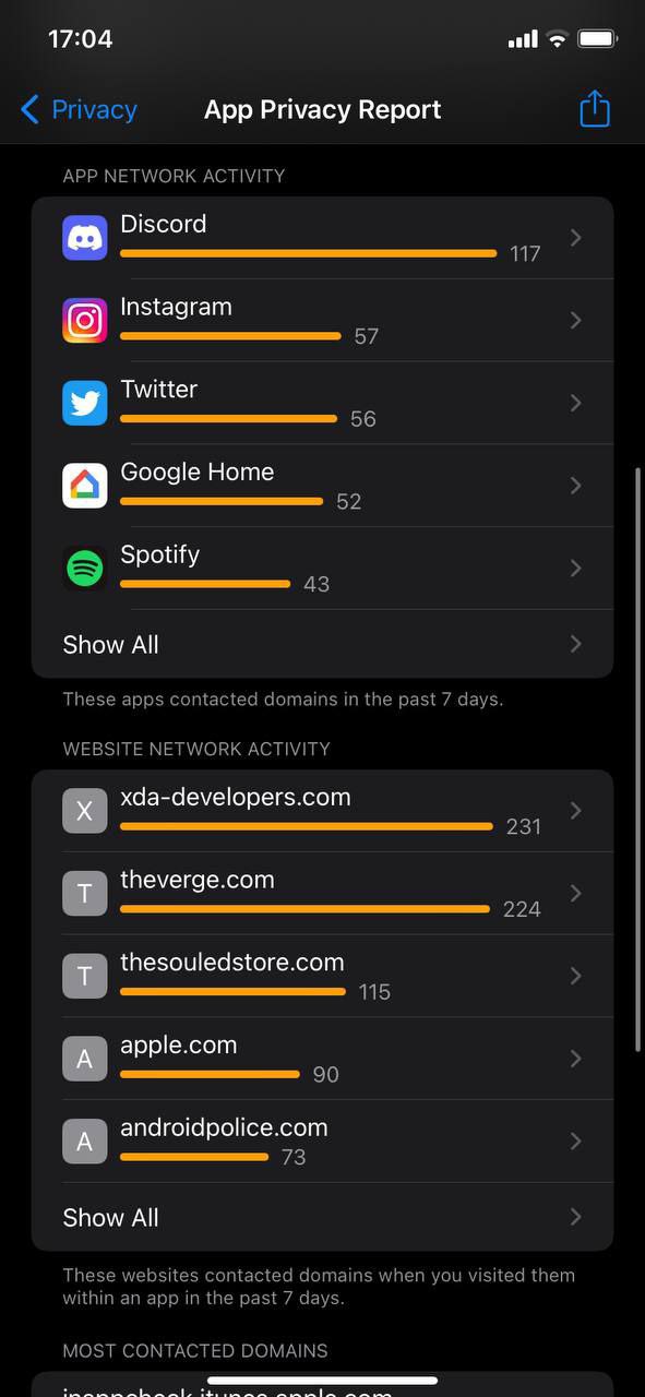 Website network activity