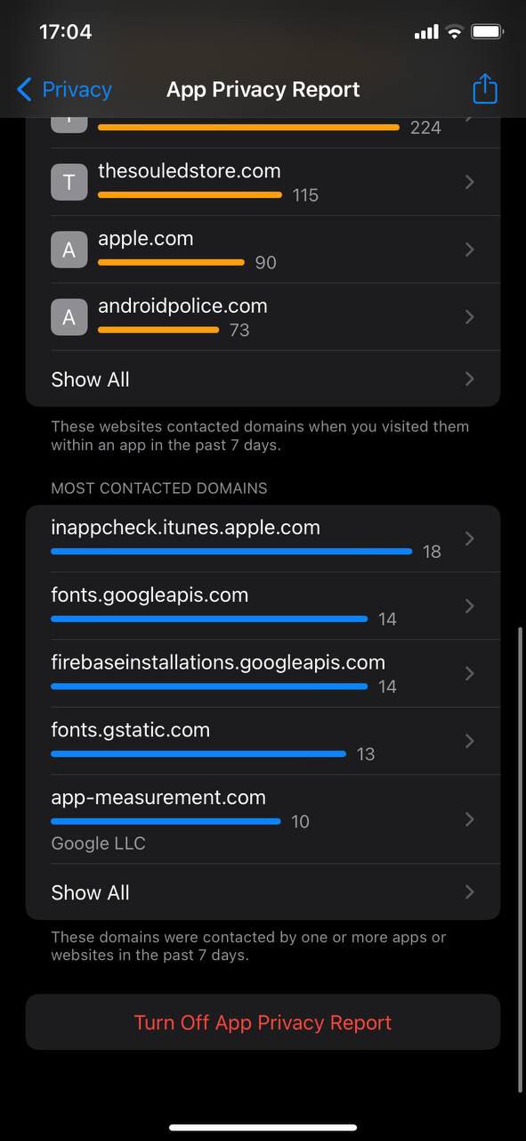 most contacted domains