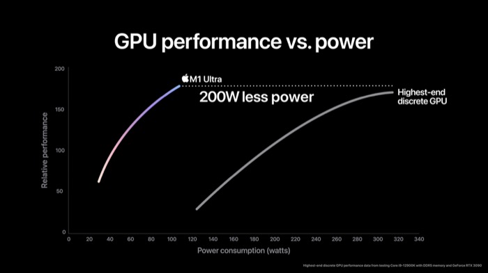 Apple M1 Ultra GPU performance