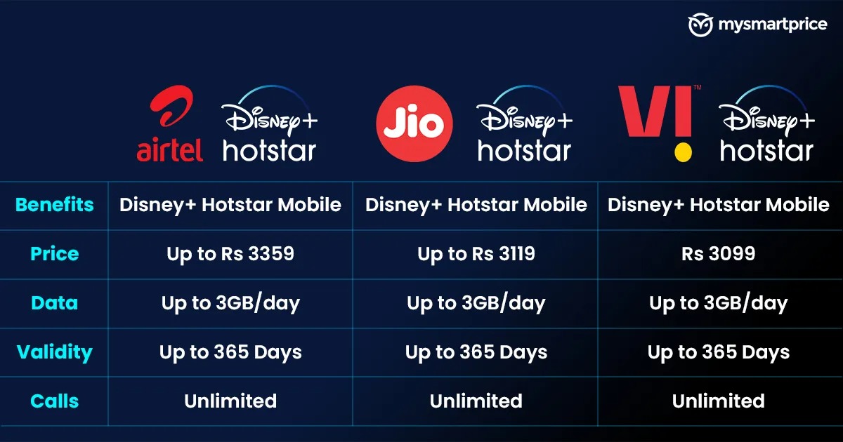 IPL 2022 Live Streaming: How to Watch IPL Live in India, US, UK and Others - Jio vs Airtel vs Vi Hotstar Plan