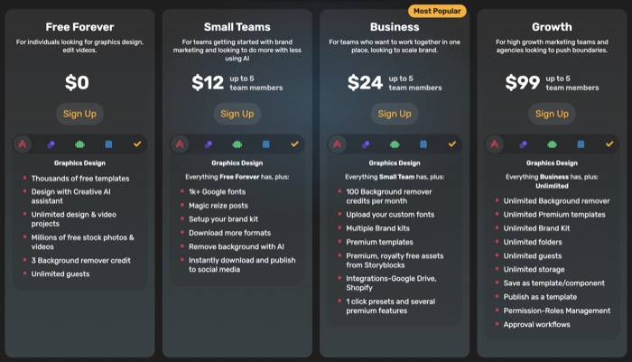 Simplified pricing