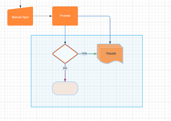 Selecting multiple nodes