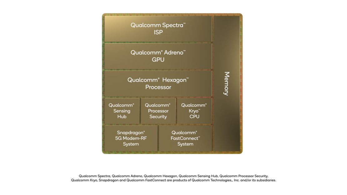 Snapdragon 8 Gen 1 vs Snapdragon 8+ Gen 1