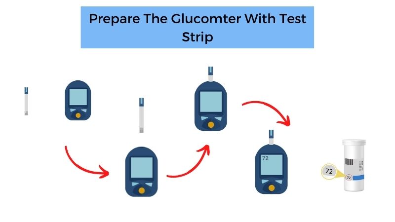 Preparing-Glucometer-with-Strip