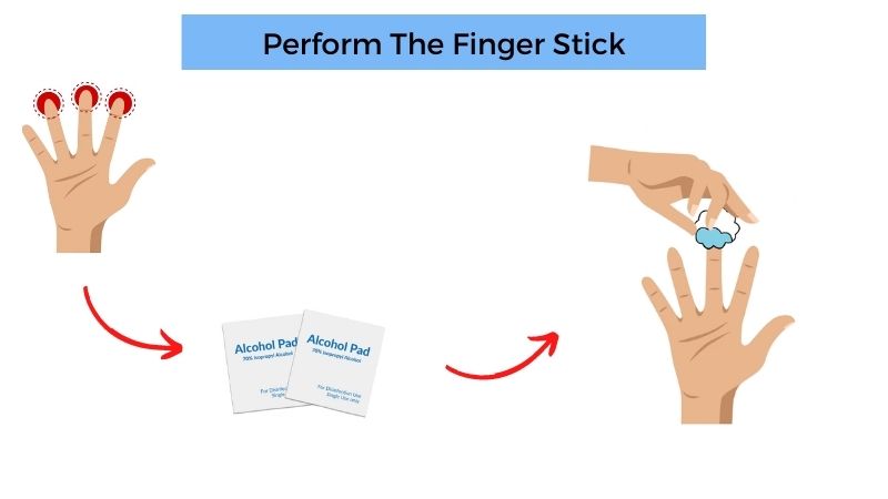 Pick-a-finger-to-prick