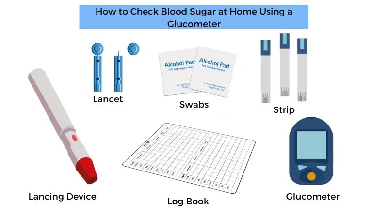 Parts-of-Glucometer