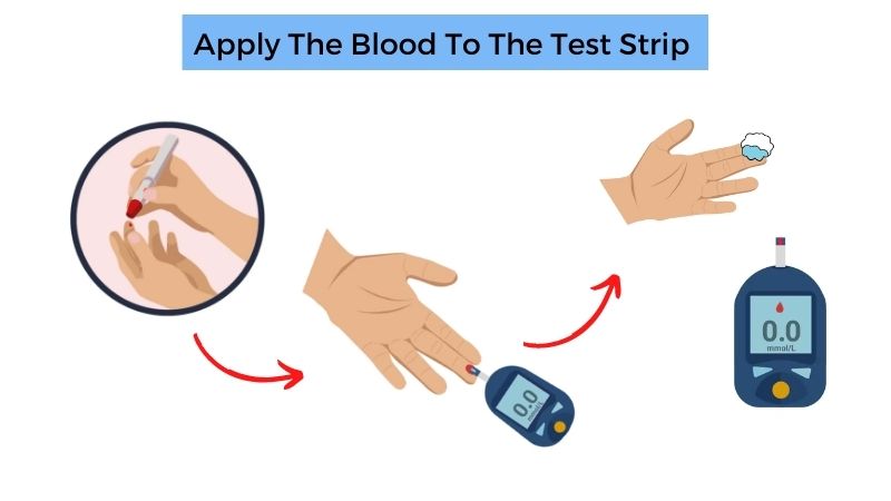 Applying-blood-on-test-strip