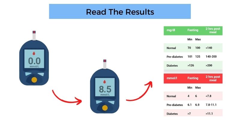 Reading-the-results