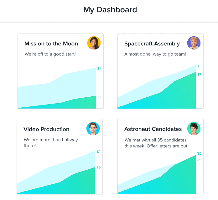 Basecamp-Dashboard