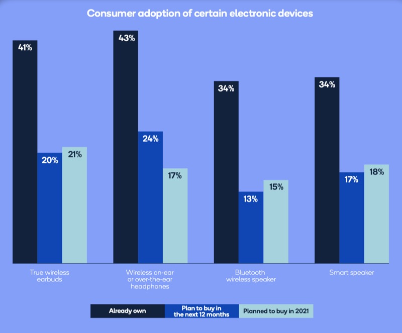 consumer adoption of electronic devices