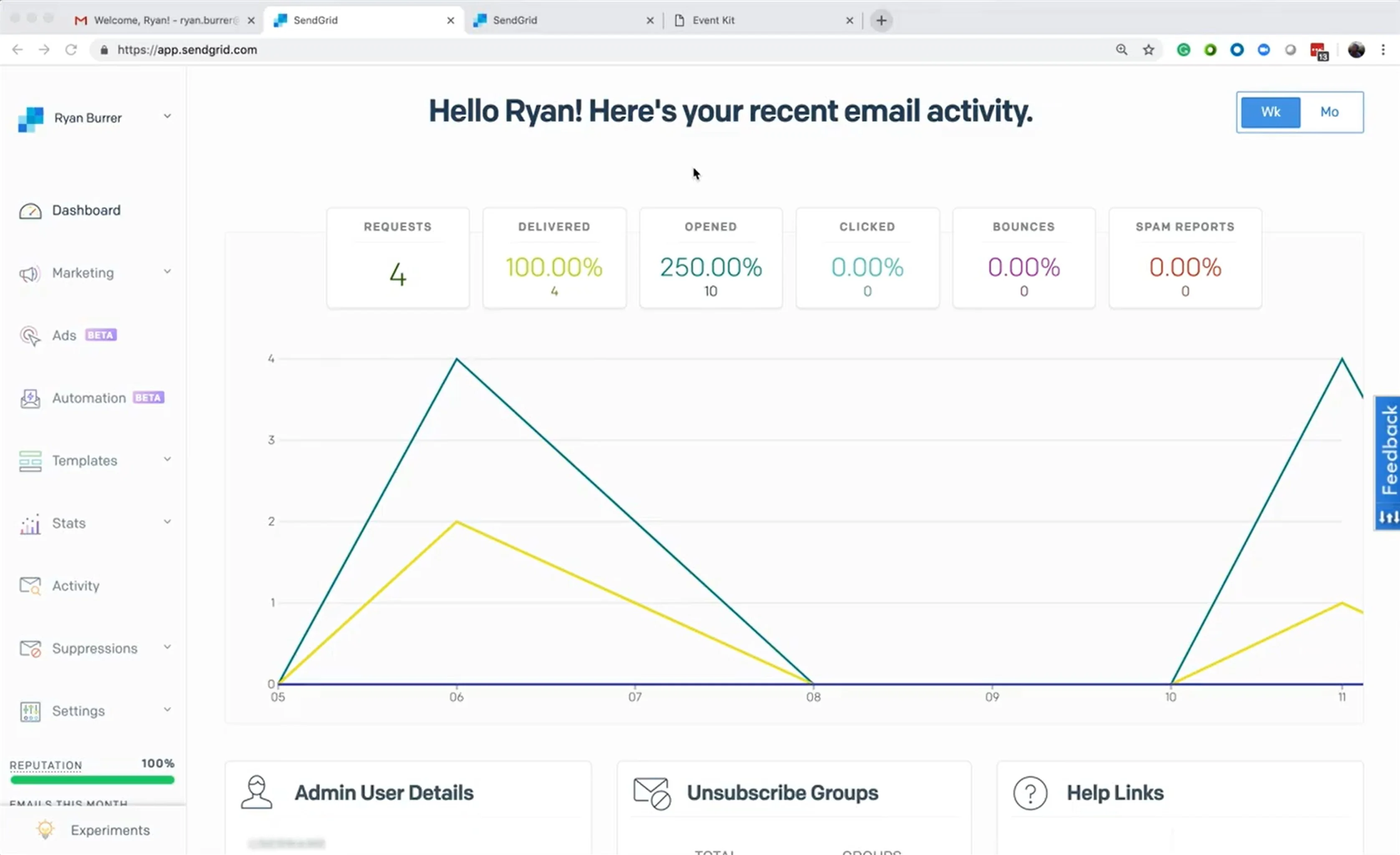 Twilio SendGrid 电子邮件仪表板