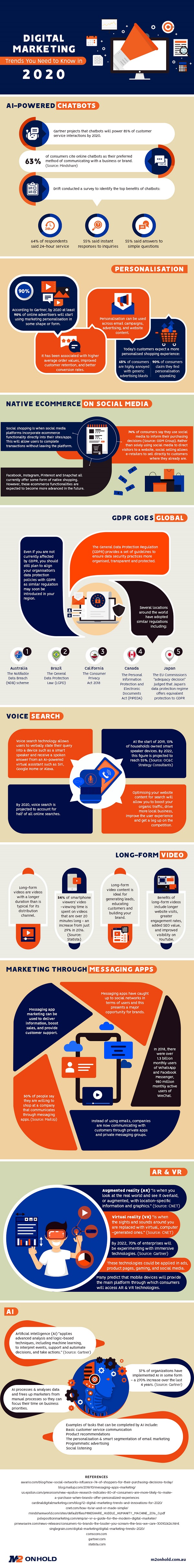 infographic of digital marketing trends 2021