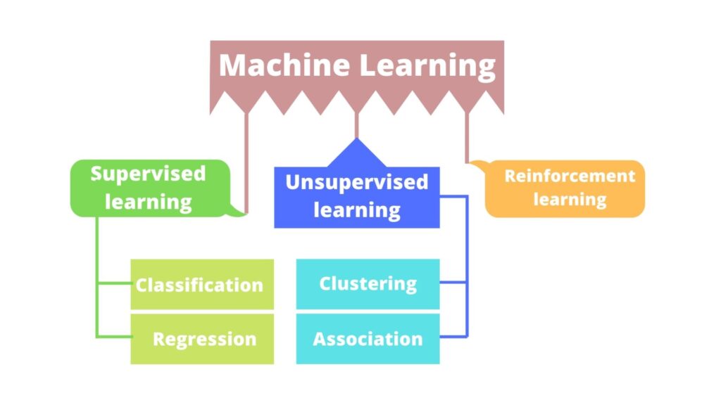 Learn Free Machine Learning Course