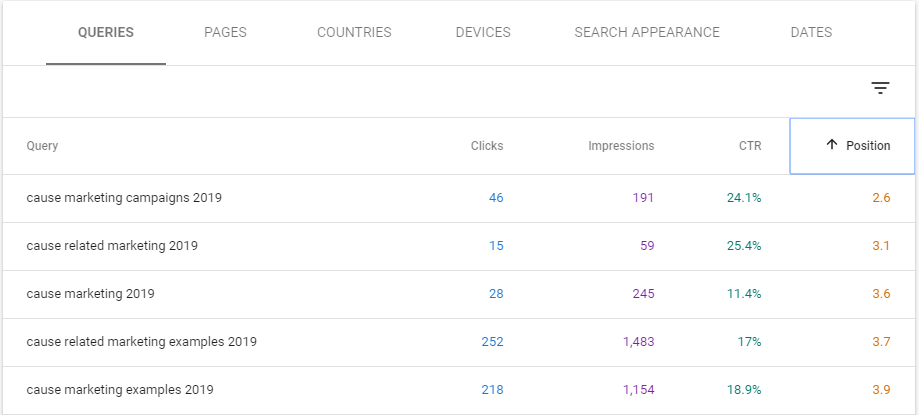 How to Use Google Search Console for Keyword Research